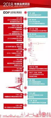 2018首屆中國(guó)服務(wù)設(shè)計(jì)大會(huì) 設(shè)計(jì)服務(wù)，引領(lǐng)創(chuàng)新未來