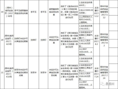 鄂州市多起違規(guī)事件曝光 醫(yī)院過期醫(yī)療器械、幼兒園過期食品及計(jì)算機(jī)系統(tǒng)集成問題頻發(fā)
